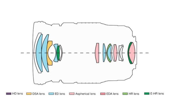 EZ-M1210_PRO_Lens_Construction