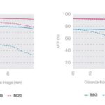 LENS_EZ-M1210_black__Product_090-scaled