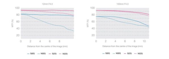 EZ-M1210_PRO_MTF_03-scaled