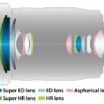 LENSES_EZ-M1220__Product_000-scaled