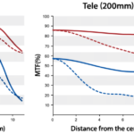 LENSES_EZ-M1220__Product_000-scaled