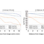 LENS_EZ-M1415II_black__Product_090-scaled