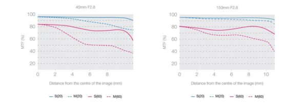 EZ-M4015_PRO_MTF_03-scaled
