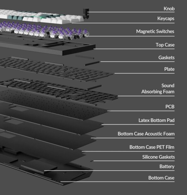 Keychron-Q5-HE-Structure