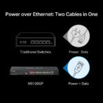 MERCUSYS rackmount switch MS120GP
