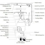 POWERTECH smart ηλιακή κάμερα PT-1174