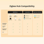 SONOFF smart θερμόμετρο SNZB-02LD