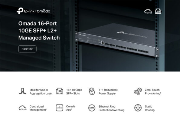 16x 10Gbps SFP+ θύρες
