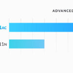 UBIQUITI Access Point UAP-AC-PRO