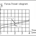 Keychron-Silent-K-Pro-Switch-Red