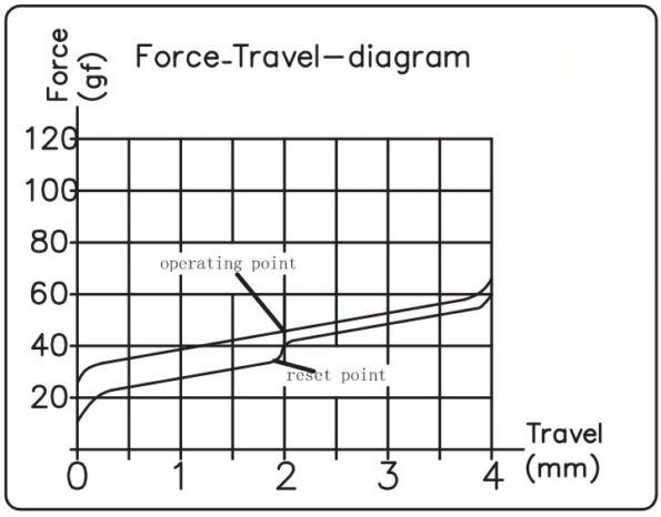 silent-red-switch-1680595868295