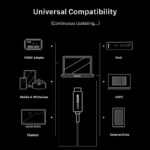 CABLETIME καλώδιο USB-C σε USB-C CT-USB4