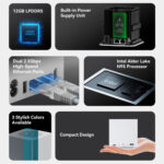 BEELINK mini PC/NAS ME Mini με 6x θέσεις M.2