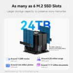 BEELINK mini PC/NAS ME Mini με 6x θέσεις M.2