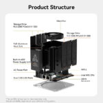 BEELINK mini PC/NAS ME Mini με 6x θέσεις M.2
