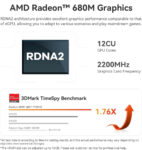 BEELINK mini PC SER5 Max