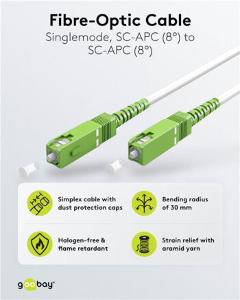 Singlemode OS2