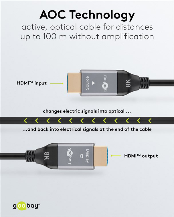 8K/60Hz 8K/60Hz