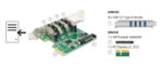 DELOCK κάρτα επέκτασης PCI Express x1 σε 4x USB 89360
