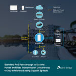 TP-LINK smart switch SG2005P-PD