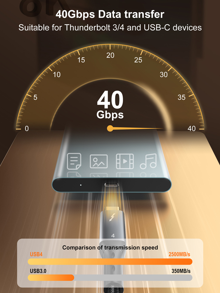 40Gbps 40Gbps