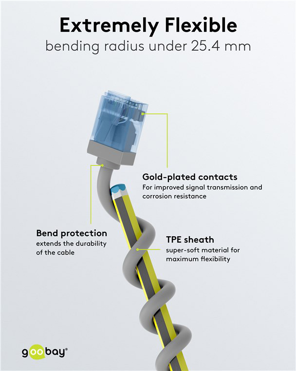 500MHz 500MHz