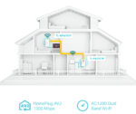 TP-LINK Powerline ac Wi-Fi Kit TL-WPA7617