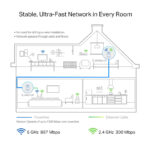 TP-LINK powerline ac WiFi TL-WPA8631P kit