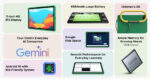 DOOGEE tablet U11 Kid