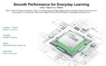 DOOGEE tablet U11 Kid