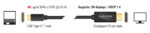 DELOCK καλώδιο USB-C σε DisplayPort 85256