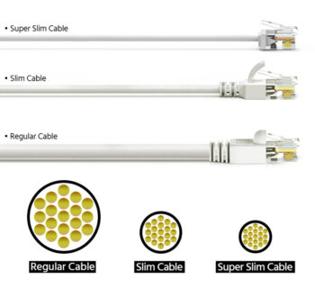 Cat 6A U/UTP