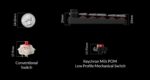 Keychron-K0-Max-QMK-custom-numbe
