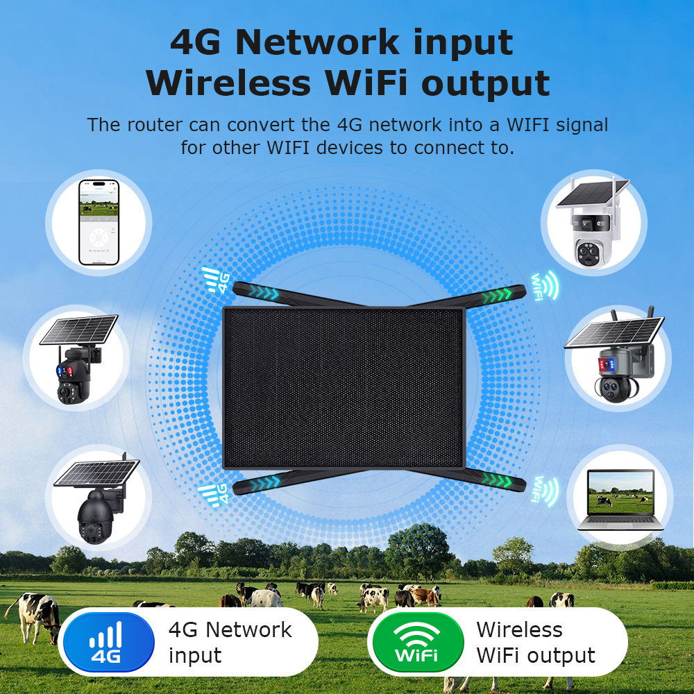 4G LTE 4G LTE