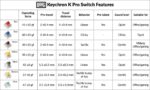 Keychron-K-Pro-mint-switch