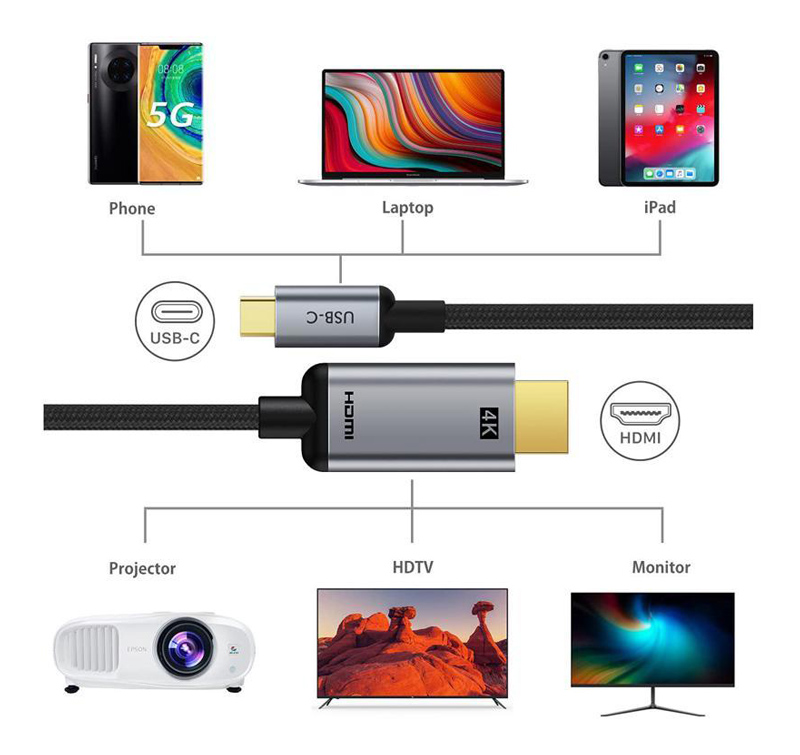 4K/60Hz 4K/60Hz