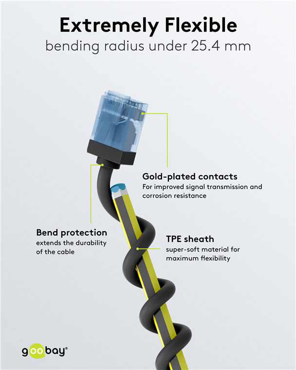 500MHz 500MHz