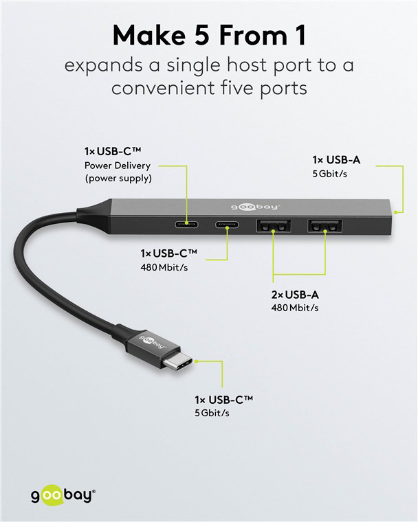 USB 3.2 USB 3.2