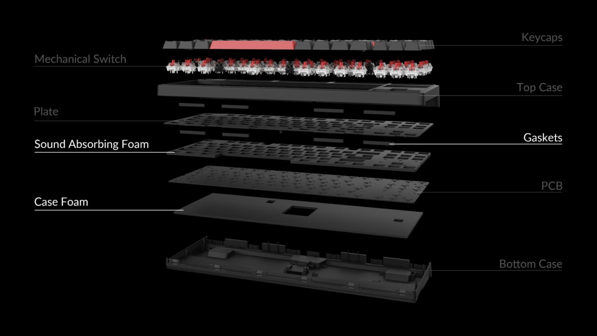 C3-Pro-structure