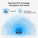 TP-LINK router Archer C6