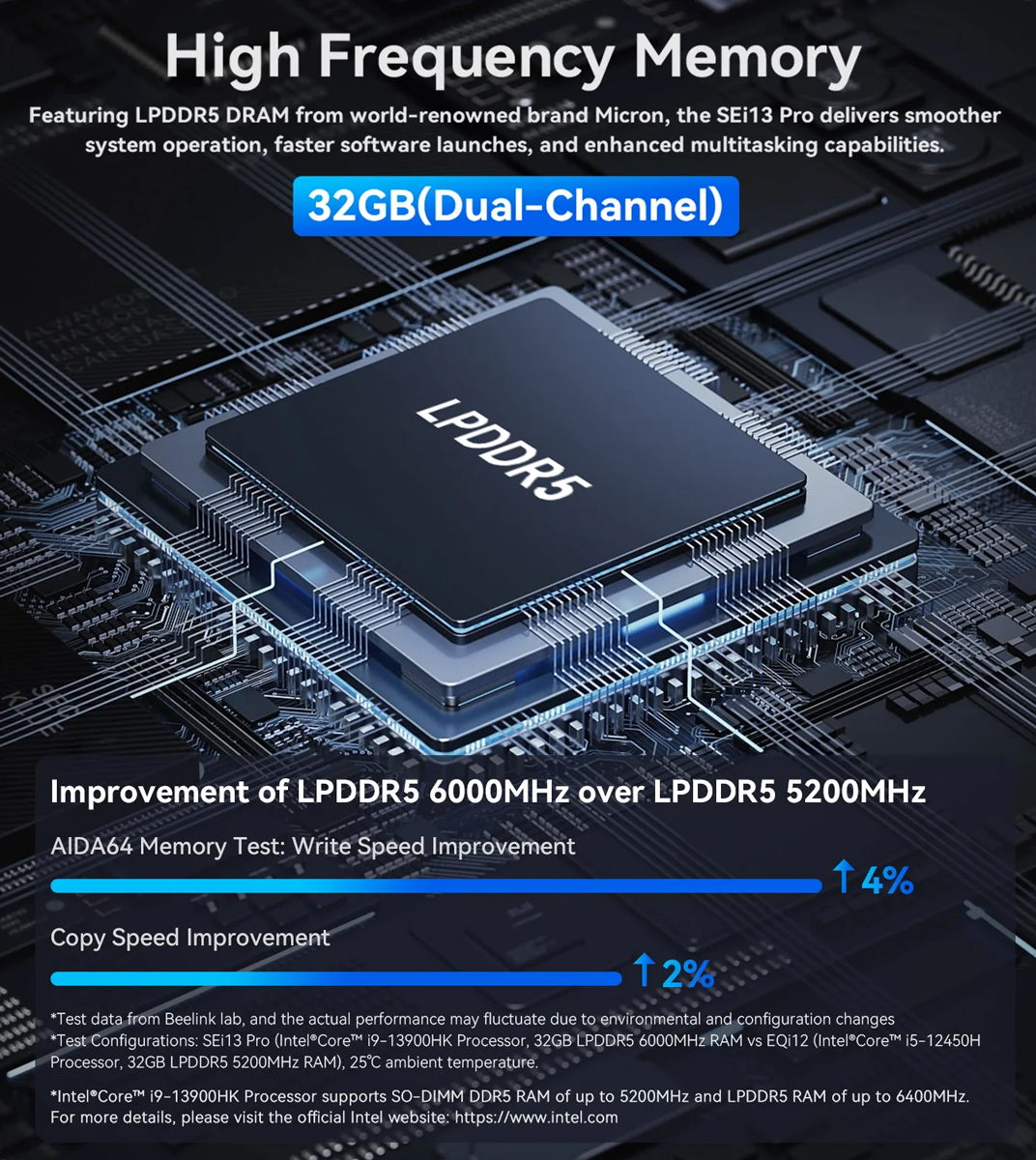 SEI13PRO-13620H-321-6