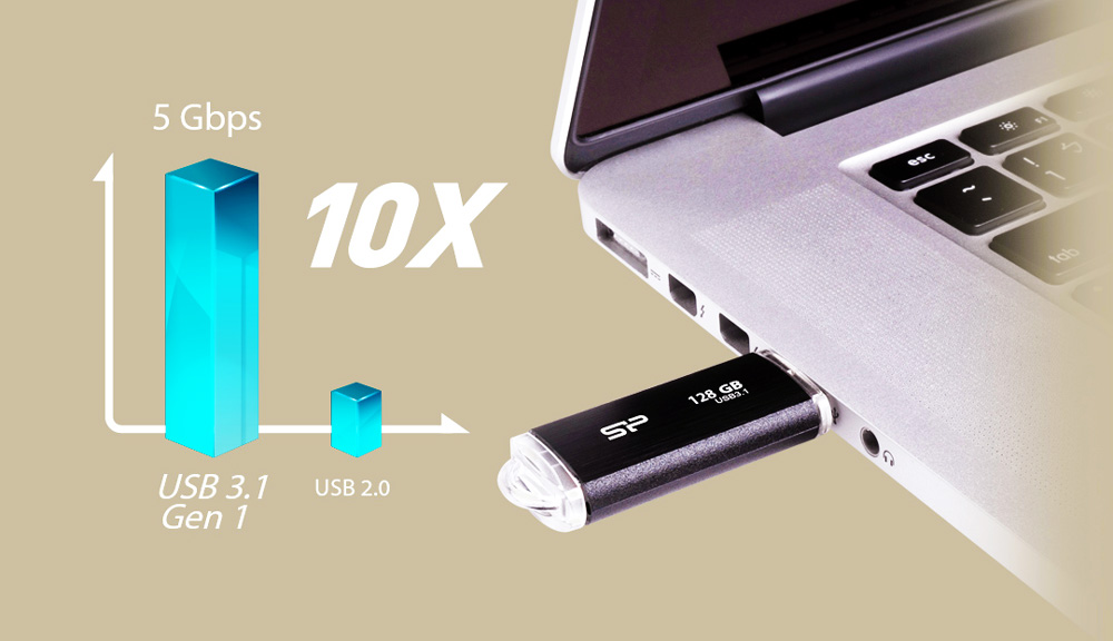 16GB 16GB