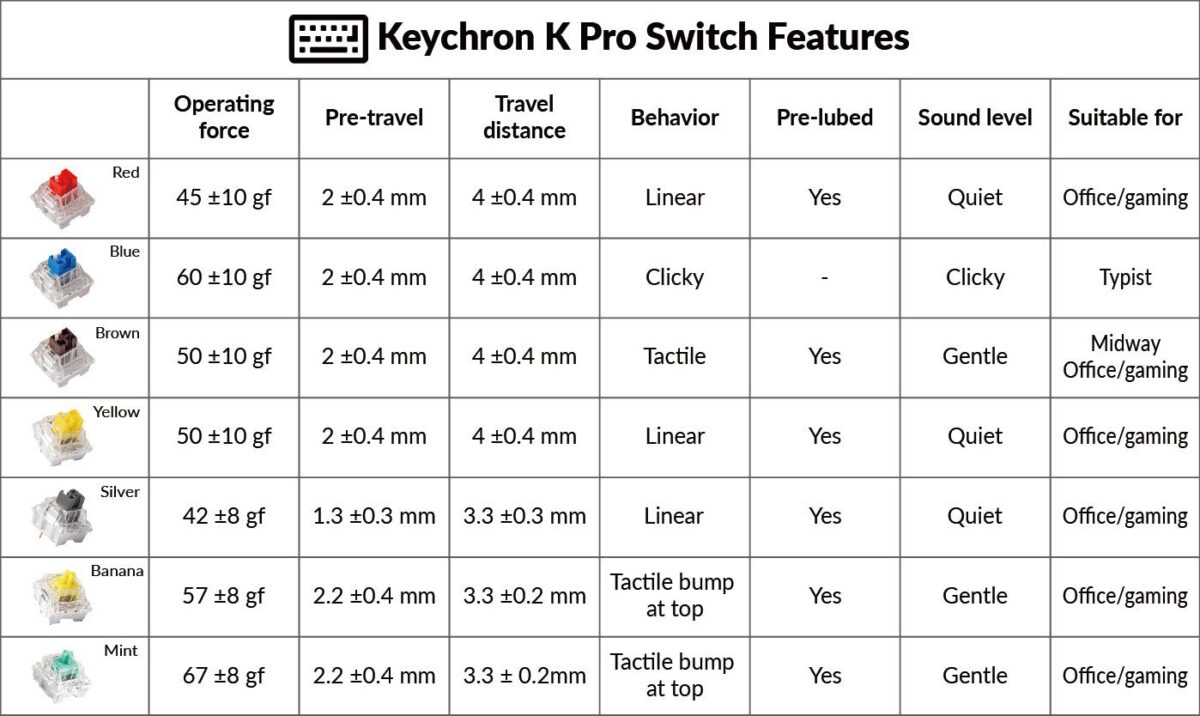 keychronkproswitchfeaturesspecs-1